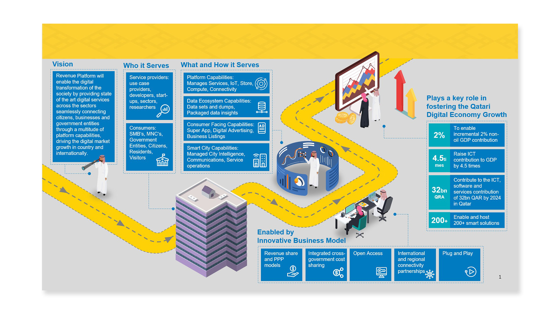PalPixel's finished vision and digital economy overview slide