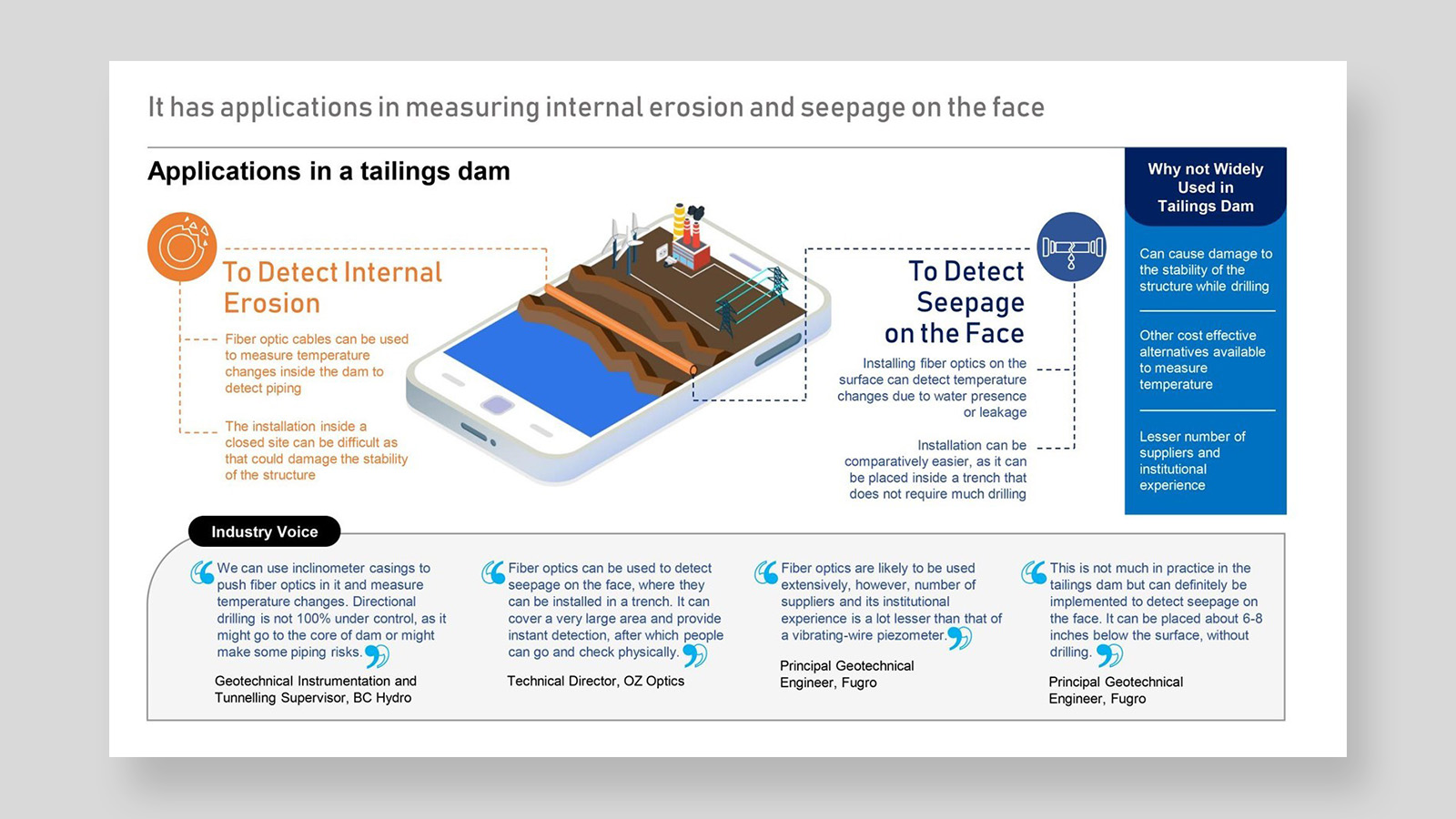 PalPixel's finished technical applications infographic
